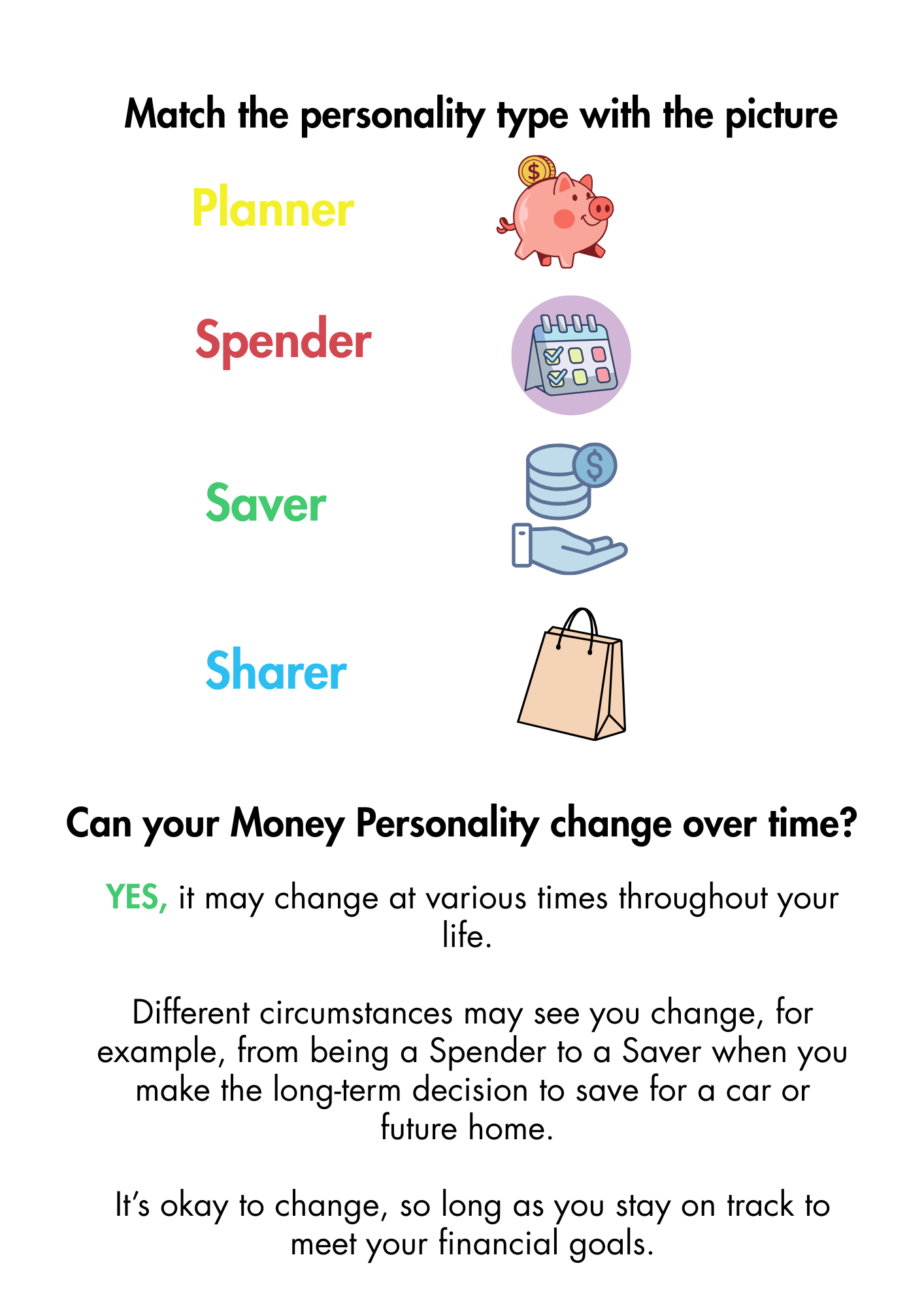 Programme 1: Foundations of Smart Money Habits